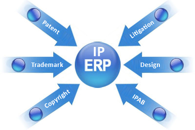 Intellectual Property Management ERP Software For Corporate, ip management software for corporate, ip law firms, solicitors, attorneys, owners, ip management erp system