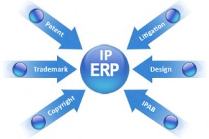 Intellectual Property Management ERP Software For Corporate